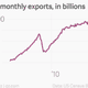 Image for article titled The Fed sounds slightly worried about the strong US dollar